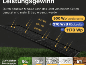 Bifaziale Solarmodule mit Ertragssteigerung