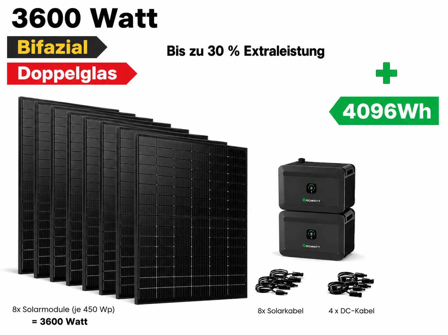 Solarmodule und Batteriespeicher für Energie