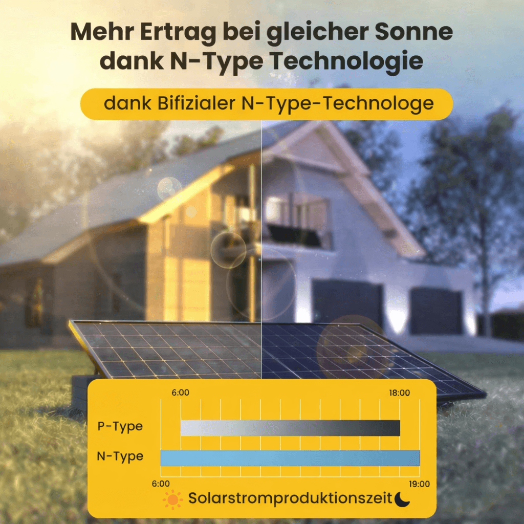 Steckerkraftwerk 910 Watt mit verstellbaren Balkonhalterungen inkl. Lieferung – Bild 7
