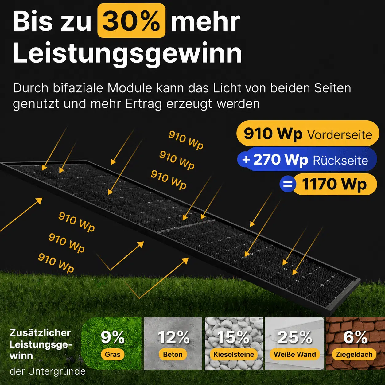 Balkonkraftwerk mit 2’430 Wp und 8,96-kWh-Speicher – Bild 10