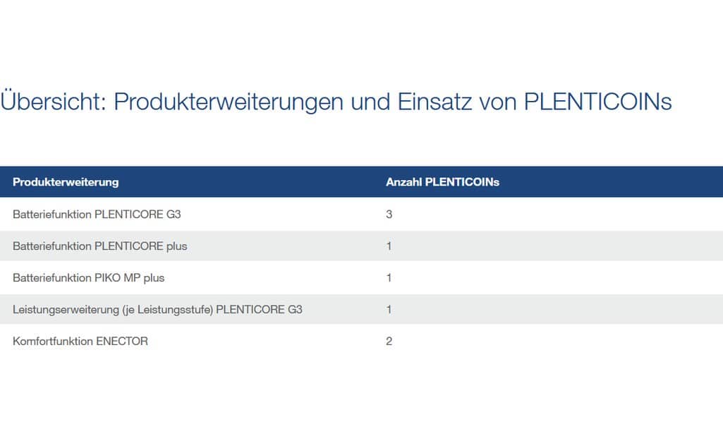 Kostal Plenticoin – Bild 2