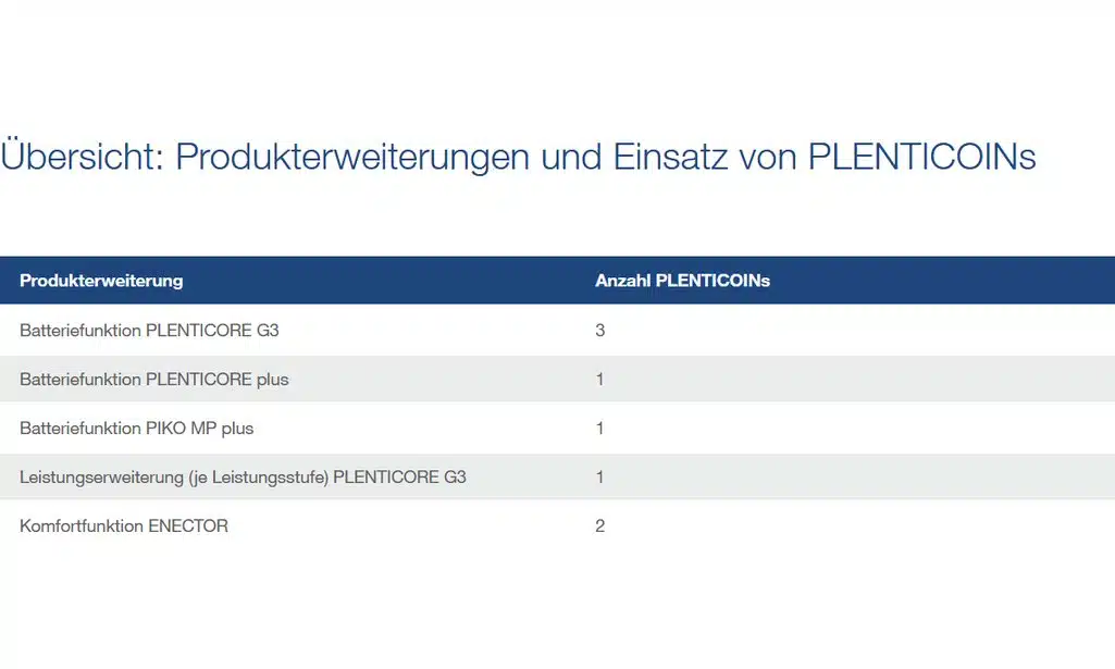 Kostal Plenticoin – Bild 2