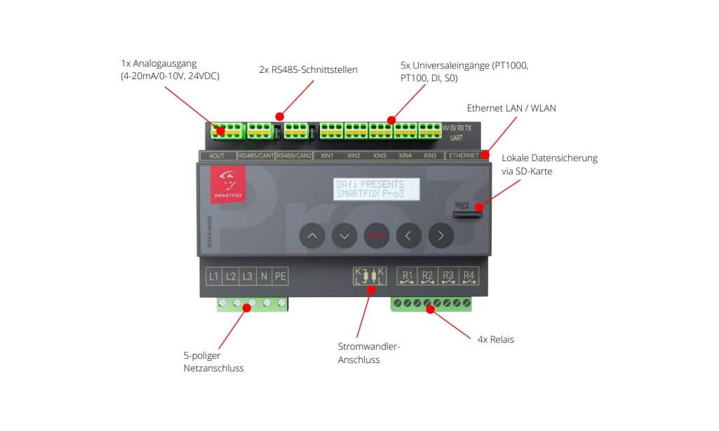 SMARTFOX Pro 3 inkl. 80A Stromwandler geschlossen – Bild 2