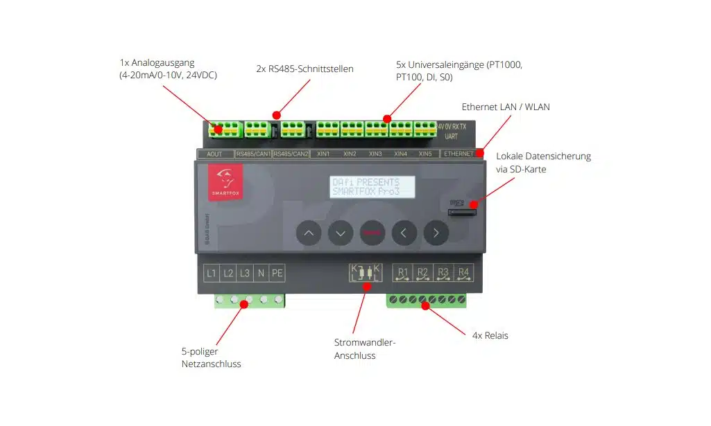 SMARTFOX Pro 3 inkl. 80A Stromwandler geschlossen – Bild 2