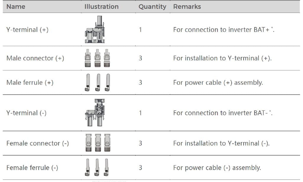 Sungrow Y-Connector Set – Bild 4