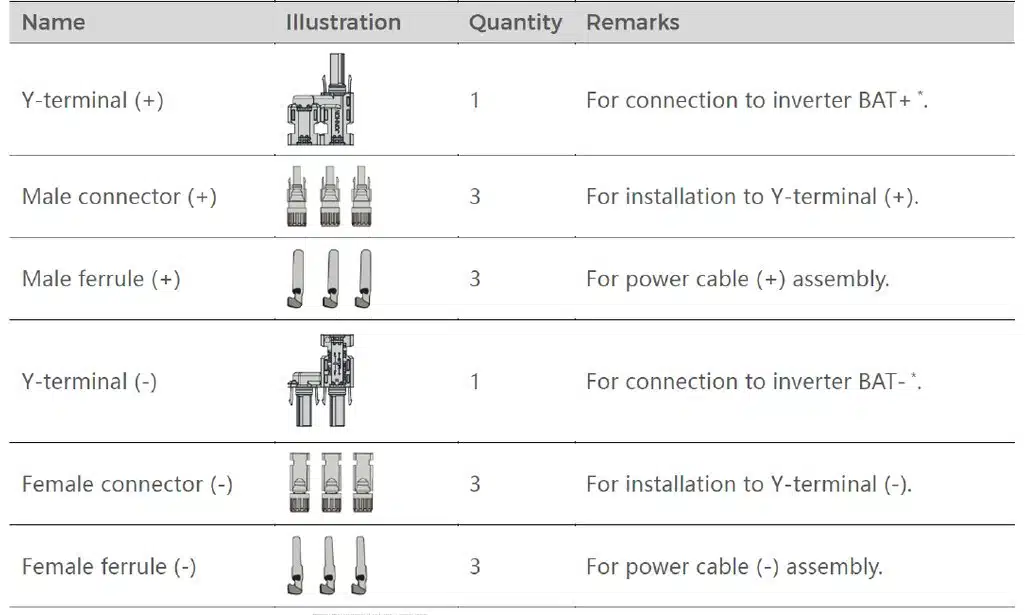 Sungrow Y-Connector Set – Bild 4
