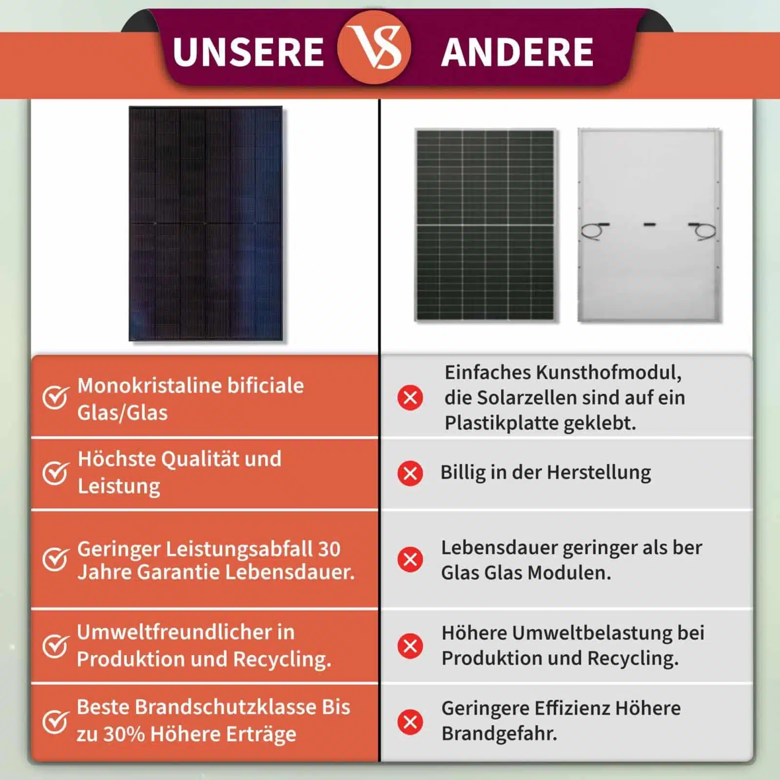 Balkonkraftwerk 910/600 Watt, bifaziale Hochleistungsmodule – Bild 10