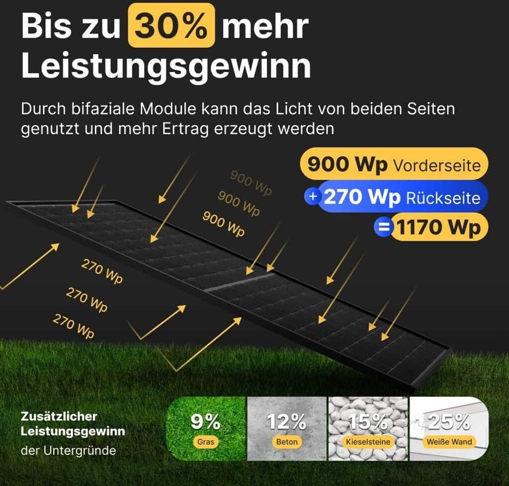 Balkonkraftwerk 910 Watt mit 2 kWh Zendure-Batteriespeicher, notstromfähig – Bild 10