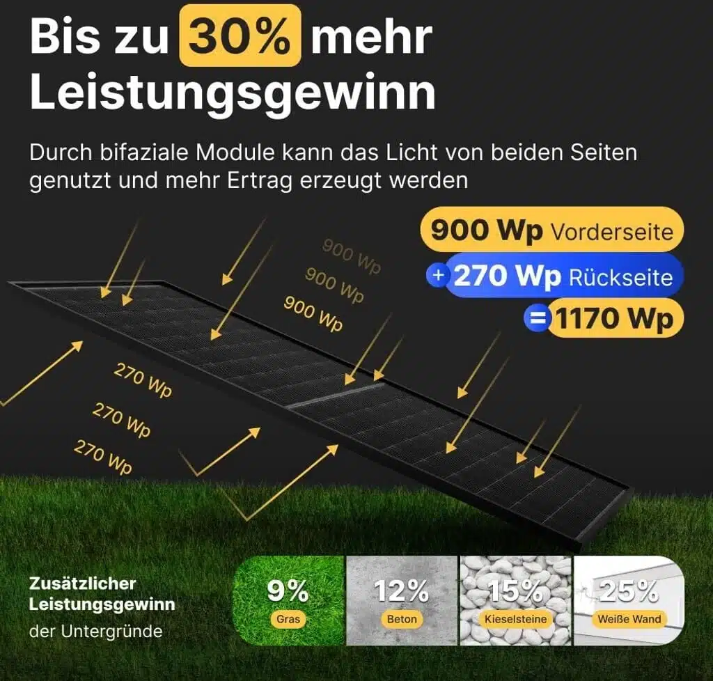 Balkonkraftwerk 910 Watt mit 2 kWh Zendure-Batteriespeicher, notstromfähig – Bild 10